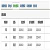 图书馆论坛(不收版面费审稿费)的点评