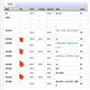 六盘水师范学院学报（原:六盘水师范高等专科学校学报）（省级以上基金项目不收版面费）的点评