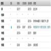 四川体育科学(不收版面费审稿费)的点评