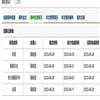 图书馆研究(原:江西图书馆学刊)(不收版面费审稿费)的点评