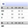 湖北文理学院学报(原:襄樊学院学报)(不收版面费审稿费)的点评