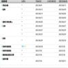 中国教育信息化(不收版面费审稿费)的点评