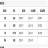 哈尔滨学院学报的点评