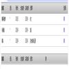 湖北文理学院学报(原:襄樊学院学报)(不收版面费审稿费)的点评
