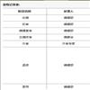图书馆研究与工作(不收版面费审稿费)的点评