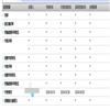 上海交通大学学报(哲学社会科学版)(不收版面费审稿费)的点评