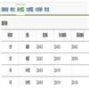 武汉体育学院学报(不收版面费审稿费)的点评