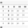 武汉体育学院学报(不收版面费审稿费)的点评