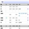 浙江金融(不收版面费审稿费)的点评