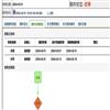 图书馆杂志(不收版面费审稿费)的点评