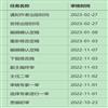 乐山师范学院学报(不收版面费审稿费)的点评
