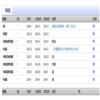 四川轻化工大学学报(自然科学版)(不收版面费审稿费)(原:四川理工学院学报(自然科学版))的点评