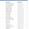 乐山师范学院学报(不收版面费审稿费)的点评
