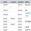 重庆电子工程职业学院学报的点评