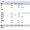 教师教育研究(原:高等师范教育研究)(不收版面费审稿费)的点评