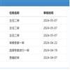 乐山师范学院学报(不收版面费审稿费)的点评