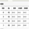 地理教学(原:地理教学丛刊)(不收版面费审稿费)的点评