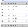 西华师范大学学报(哲学社会科学版)(不收版面费审稿费)的点评