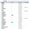 理论建设(原:安徽省委党校学报)(不收版面费审稿费|有稿费)的点评