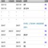 教师教育研究(原:高等师范教育研究)(不收版面费审稿费)的点评