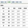 图书馆研究(原:江西图书馆学刊)(不收版面费审稿费)的点评