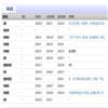安徽理工大学学报(社会科学版)的点评