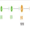 温州大学学报(社会科学版)(不收版面费审稿费)的点评