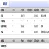 阜阳职业技术学院学报(博士及教授不收版面费)的点评