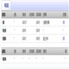 惠州学院学报(不收版面费审稿费)的点评