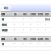 广东外语外贸大学学报(不收版面费审稿费)的点评