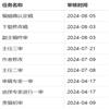 乐山师范学院学报(不收版面费审稿费)的点评