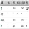 科学技术哲学研究(原:科学技术与辩证法)(不收版面费审稿费)的点评