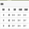 教育研究(不收版面费审稿费)的点评
