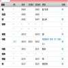 陕西理工大学学报(社会科学版)(原:陕西理工学院学报(社会科学版))(不收版面费审稿费|优稿优酬)的点评