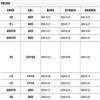 广州大学学报(社会科学版)(不收版面费审稿费)的点评