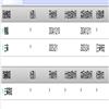 中国职业技术教育(不收版面费审稿费)的点评