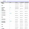 中国国土资源经济的点评