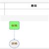 深圳大学学报(人文社会科学版)(不收版面费审稿费)的点评