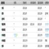 北京印刷学院学报(不收版面费审稿费)的点评