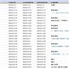 四川轻化工大学学报(自然科学版)(不收版面费审稿费)(原:四川理工学院学报(自然科学版))的点评