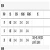 农业与技术的点评