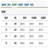 信息资源管理学报(原:现代农业科学)的点评