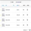 湖湘论坛(不收版面费审稿费)的点评