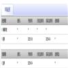 中南民族大学学报（人文社会科学版）（不收版面费审稿费）的点评