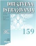 Društvena istraživanja（或：DRUSTVENA ISTRAZIVANJA）《社会研究》