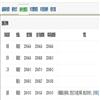 中国教育学刊(不收版面费审稿费)的点评