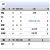 黄山学院学报的点评