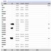 成都大学学报(社会科学版)(不收版面费审稿费)的点评