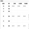 体育科学(不收版面费审稿费)的点评