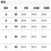 重庆交通大学学报（社会科学版）（不收版面费审稿费）的点评